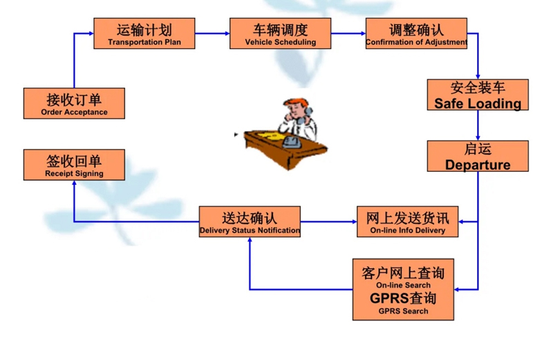 苏州到宁陵搬家公司-苏州到宁陵长途搬家公司